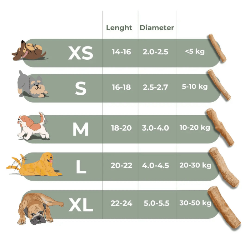 Nachhaltiges Kaffeeholz-Kauspielzeug - 100% natürlich ohne Schadstoffe